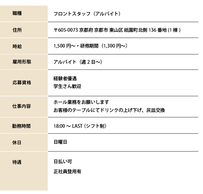 ホールスタッフアルバイト募集要項詳細