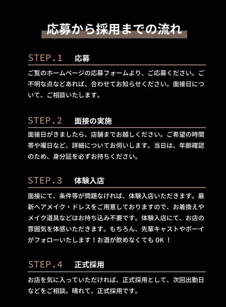 応募から採用までの流れ